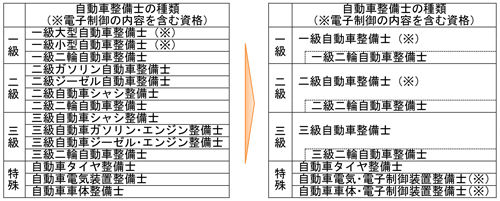 お知らせ詳細