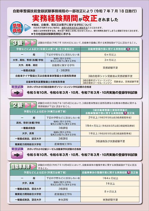 国家試験の2級（技能検定・自動車整備士等） お知らせ詳細
