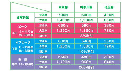 orse セットアップ 問い合わせ